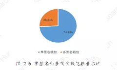 小狐钱包与欧易：加密数