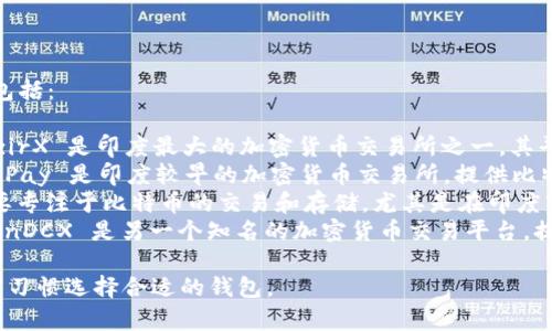 印度有多种比特币钱包，常见的包括：

1. **WazirX Wallet** - WazirX 是印度最大的加密货币交易所之一，其平台提供安全的比特币钱包服务。
2. **ZebPay Wallet** - ZebPay 是印度较早的加密货币交易所，提供比特币及其他数字货币的钱包服务。
3. **Unocoin Wallet** - 主要专注于比特币的交易和存储，尤其是在印度市场上。
4. **CoinDCX Wallet** - CoinDCX 是另一个知名的加密货币交易平台，提供多种数字货币钱包服务。

用户可以根据自己的需求和使用习惯选择合适的钱包。