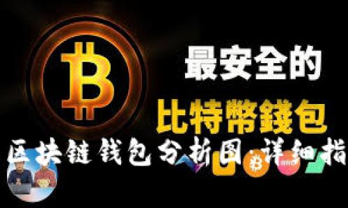 如何制作区块链钱包分析图：详细指南与技巧