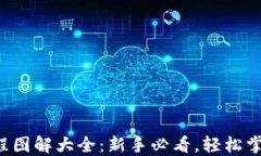 小狐钱包使用教程图解大