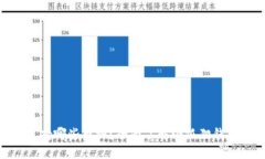 : 小狐狸钱包支持哪些币种
