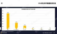 苹果钱包支持比特币：如