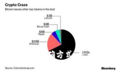 创建小狐钱包的正确方式