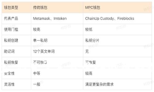 小狐钱包：你日常生活必备的智能数字钱包