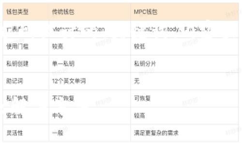 当然可以！以下是按照您的要求所设计的、关键词、内容大纲，以及随后的详细问题讨论。

  
小狐钱包解压不出来的原因及解决方法