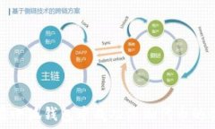   如何在小狐钱包中成功添