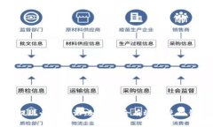 比特币提现必备知识：如