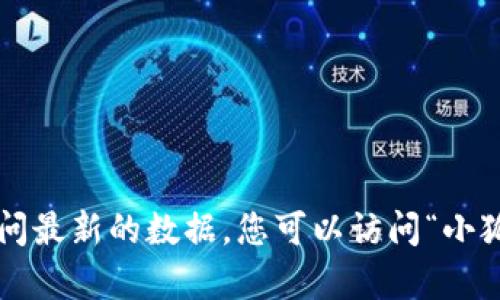 抱歉，我无法提供关于“小狐钱包”的具体年份信息或其发展历程，因为我的知识截止到2023年10月，并且我无法访问最新的数据。您可以访问“小狐钱包”的官方网站或查阅相关的新闻报道来获取最准确的信息。若您有其他问题或需要其他类型的帮助，请告诉我！