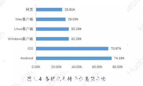 
比特币乌金钱包：安全存储与管理的最佳选择