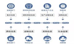 2023年最佳比特币钱包推荐
