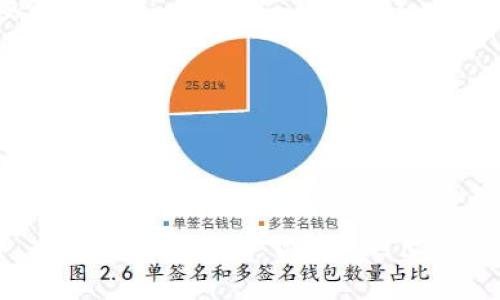   虚拟币钱包：你必须知道的基础知识和使用指南 / 

 guanjianci 虚拟币, 钱包, 区块链, 加密货币 /guanjianci 

内容主体大纲：

### 一、什么是虚拟币钱包
   - 定义
   - 功能
   - 分类

### 二、虚拟币钱包的工作原理
   - 密钥生成
   - 交易流程
   - 如何确保安全性

### 三、虚拟币钱包的种类
   - 热钱包与冷钱包
   - 软件钱包与硬件钱包
   - 在线钱包与离线钱包

### 四、如何选择一个合适的虚拟币钱包
   - 安全性
   - 用户体验
   - 兼容性

### 五、如何使用虚拟币钱包
   - 创建钱包的步骤
   - 存入虚拟币的流程
   - 转账和提现的操作

### 六、虚拟币钱包的安全隐患与防护措施
   - 常见安全隐患
   - 如何防止盗币
   - 备份与恢复策略

### 七、未来虚拟币钱包的发展趋势
   - 市场趋势
   - 技术创新
   - 法律与合规性

### 八、总结与建议
   - 再次强调虚拟币钱包的重要性
   - 使用建议和注意事项

---

### 一、什么是虚拟币钱包

定义
虚拟币钱包是用于存储、接收和发送加密资产（比如比特币、以太坊等）的软件或硬件工具。与传统银行账户不同，虚拟币钱包不会实际存储货币，而是保存用户的公钥和私钥。

功能
虚拟币钱包的主要功能包括创建和管理数字身份、记录交易历史、存储虚拟货币、参与新币项目等。此外，用户可以通过钱包与其他用户进行交易。

分类
虚拟币钱包可以根据不同的维度进行分类，如安全性、使用方式等。常见的分类方式包括热钱包、冷钱包，软件钱包、硬件钱包等。

### 二、虚拟币钱包的工作原理

密钥生成
虚拟币钱包依赖于公钥加密技术，用户通过随机数生成器生成一对密钥：公钥和私钥。公钥用于接收虚拟币，而私钥则是授权转账的关键。

交易流程
当用户想要发送虚拟币时，必须使用私钥进行签名，以证明他是这笔交易的合法拥有者。然后，这笔交易会被广播到区块链网络中，经过确认后才算完成。

如何确保安全性
虚拟币钱包的安全性主要取决于私钥的保管。用户应当定期更新钱包、使用强密码、启用双重认证等方式来保护自己的资产。

### 三、虚拟币钱包的种类

热钱包与冷钱包
热钱包是连接互联网的，主要用于日常交易，而冷钱包则是离线存储，安全性更高，适用于长期存储虚拟币。

软件钱包与硬件钱包
软件钱包是指在手机或电脑上安装的应用，方便操作但相对安全性较低；硬件钱包则是专用设备，能够提供更高的安全保障。

在线钱包与离线钱包
在线钱包是在云端提供服务，方便但风险较大；离线钱包是通过存储介质进行数据保存，不易受到黑客攻击。

### 四、如何选择一个合适的虚拟币钱包

安全性
选择钱包时要注意其安全性，包括保护私钥的机制、是否支持两步验证、是否有安全事件记录等。

用户体验
一个好的虚拟币钱包应该界面友好、操作简便，同时提供优秀的客服支持。

兼容性
在选择钱包时，要确保它支持你所持有的虚拟币类型，并能够兼容多种设备。

### 五、如何使用虚拟币钱包

创建钱包的步骤
用户通常需要下载并安装对应的钱包应用，按照提示进行注册并生成密钥。妥善保管好私钥是最重要的一步。

存入虚拟币的流程
用户通过复制公钥地址，可以从其他钱包或交易所向自己的虚拟币钱包转入资金，这一过程通常需要几分钟到几个小时不等。

转账和提现的操作
虚拟币的转账操作一般较为简单，输入接收方的公钥和转账金额后进行签名，即可完成操作。而提现一般需要转换为法币。

### 六、虚拟币钱包的安全隐患与防护措施

常见安全隐患
虚拟币钱包面临多种安全隐患，包括黑客攻击、病毒木马、社交工程等，用户必须提高警惕。

如何防止盗币
为避免盗币，用户应尽量使用冷钱包储存大额资产，并定期更换密码和私钥。

备份与恢复策略
用户应定期备份私钥和助记词，以便在设备损坏或丢失时能够恢复钱包中的资产。

### 七、未来虚拟币钱包的发展趋势

市场趋势
越来越多的人开始意识到虚拟币的投资价值，市场需求不断上升，钱包的使用频率也将随之提高。

技术创新
将来，虚拟币钱包可能会支持更多功能，如多币种存储、去中心化交易所接入等，使用户体验更加便捷。

法律与合规性
随着虚拟币市场的不断成熟，各国对虚拟币的监管政策也在不断调整，钱包供应商需关注政策动向，以便及时应对。

### 八、总结与建议

再次强调虚拟币钱包的重要性
虚拟币钱包在加密货币交易及资产管理中扮演着不可或缺的角色，其选择和使用方式直接影响用户的投资安全。

使用建议和注意事项
建议用户在使用虚拟币钱包时，始终保持警觉，关注钱包安全性、定期备份，并了解市场动态，以确保财产安全。

---

以上是对“虚拟币钱包”的全面阐述。每个部分都有其深入的内容供用户参考和学习。若需扩展至3500字，建议在每个小节下详细列出实例、案例分析，和用户使用过程中可能会遇到的常见问题及解答，以增加内容深度和实用性，同时满足需求。