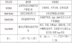 USDT冷钱包冻结的原因及解