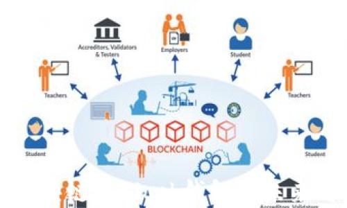 
深入探讨区块链与Block钱包的未来与发展趋势