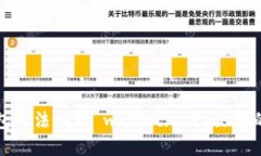 比特币钱包无法找到 wal