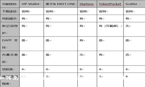 如何免费下载和安装MetaMask钱包：详细指南