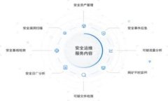 如何注册比特币钱包App：