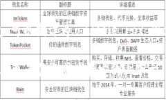 “小狐钱包”可以翻译为