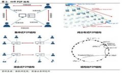 : 西安区块链钱包开发：企