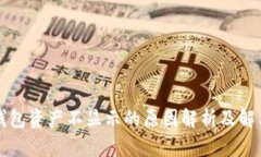 小狐钱包资产不显示的原