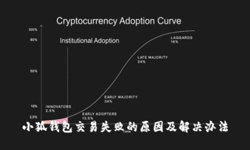 小狐钱包交易失败的原因及解决办法