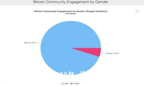 MetaMask如何支持HECO链：详细指南与使用注意事项