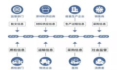 如何在U盘中建立安全的比