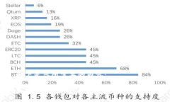 以下是您所需要的内容：