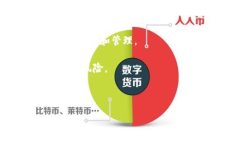 MetaMask 是一个数字钱包，