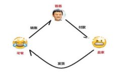   比特币硬件钱包的安全性