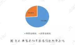 虚拟币钱包延迟：如何解