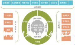 如何选择安全可靠的比特