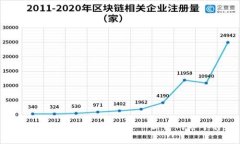 小狐钱包：全面解析这一