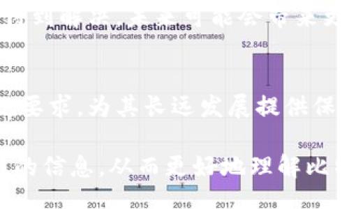 biao ti/biao ti
比特币钱包地址位数解析：了解你的钱包安全性

/guanjianci
比特币钱包，钱包地址，安全性，数字货币

## 内容主体大纲

1. **引言**
   - 比特币钱包地址的重要性
   - 地址位数对安全性的影响

2. **比特币钱包地址的基础知识**
   - 什么是比特币钱包
   - 钱包地址的定义与功能
   - 比特币钱包地址的类型

3. **比特币钱包地址的位数解析**
   - 比特币钱包地址的典型长度
   - 地址的构成和字符种类

4. **比特币钱包地址的安全性**
   - 地址位数与安全性之间的关系
   - 常见攻击手段及其影响

5. **选择安全的比特币钱包**
   - 如何辨别安全性高的比特币钱包
   - 常见安全特性

6. **总结**
   - 比特币钱包地址位数的重要性再强调
   - 安全使用比特币的建议

## 详细内容

### 引言

在数字货币的世界里，比特币作为较为领先的加密货币，其钱包地址的安全性一直受到广泛关注。比特币钱包地址不仅是用户进行交易的依据，更是保护用户资产的重要防线。本文将系统解析比特币钱包地址的位数及其对安全性的影响，帮助用户了解如何保障自己的比特币资产。

### 比特币钱包地址的基础知识

什么是比特币钱包
比特币钱包是一种存储比特币的工具，通过钱包，用户可以发送和接收比特币。比特币钱包的形式有多种，包括软件钱包、硬件钱包和纸钱包等，每种钱包都有其独特的特性和安全性。

钱包地址的定义与功能
钱包地址是比特币网络中用来标识用户与用户之间交易的唯一标识符。用户通过这个地址来接收比特币。在进行交易时，发送方需要知道接收方的地址，确保比特币能够安全且准确地被转移。

比特币钱包地址的类型
比特币钱包地址主要有几种类型，包括P2PKH（以“1”开头）、P2SH（以“3”开头）和SegWit（以“bc1”开头）。每种类型的地址在位数和构造上各有不同，用户在选择时应了解各自的特性。

### 比特币钱包地址的位数解析

比特币钱包地址的典型长度
比特币钱包地址的长度通常为26至35个字符，然而，因地址类型不同，具体位数也有所不同。P2PKH地址一般为34位，而P2SH地址也在相同的范围。SegWit地址的长度则可能更为多样。

地址的构成和字符种类
比特币钱包地址由数字和字母组成，其中包括大写字母、小写字母及数字。用户在使用地址时，必须确保输入完整，例如避免将数字与字母混淆，以减少发送错误的可能性。

### 比特币钱包地址的安全性

地址位数与安全性之间的关系
地址位数直接影响比特币的安全性。长地址意味着产生随机地址的机会更高，从而减少了冲突的可能性。简而言之，地址位数越多，理论上被攻击的难度越大。

常见攻击手段及其影响
在比特币交易中，常见的攻击手段包括网络钓鱼、地址重放攻击和双重支付等。攻击者可能通过窃取地址或使用恶意软件，试图绕过用户的安全设置。用户在使用比特币时，一定要加强对钱包地址的保护。

### 选择安全的比特币钱包

如何辨别安全性高的比特币钱包
要选择一个安全的比特币钱包，用户必须关注以下几个方面：钱包类型的选择、开发团队的可信度、钱包的用户评价以及其安全特性如双重验证等。此外，用户也要关注钱包的使用便捷性，以便随时管理自己的比特币资产。

常见安全特性
许多比特币钱包提供双重认证、冷存储和多重签名等安全特性。使用这些功能不仅能提高账户的安全性，还能有效防止资产丢失。用户在选择钱包时，应优先选择具备这些安全特性的产品，以最大程度保护自己的比特币资产。

### 总结

通过对比特币钱包地址位数的解析，我们明确了其重要性。在选择比特币钱包时，用户不仅要关注地址的位数，还需重视钱包的整体安全性。通过加强安全防护，用户可以更安全地管理与使用自己的比特币资产。

## 相关问题

1. **比特币钱包和传统银行账户有什么区别？**
2. **比特币地址生成过程是怎样的？**
3. **如何避免比特币钱包地址被盗？**
4. **比特币地址的有效性如何验证？**
5. **数字货币交易有哪些风险，如何规避？**
6. **比特币的未来发展趋势如何？**

### 比特币钱包和传统银行账户有什么区别？

比特币钱包的基本概念
比特币钱包是一个存储和管理比特币的数字工具，而传统银行账户则是一个用于保存法定货币的金融工具。两者在本质上存在许多差异，包括操作方式、安全性和政策监管等。

账户控制权的差异
在传统银行账户中，用户的资金实际上由银行管理，并受到银行的规定和政策的约束。相比之下，比特币钱包的控制权完全在用户手中，用户拥有其资产的完全所有权，能够直接进行资产管理和转移。

交易方式的差异
银行之间的交易通常需要时间处理，且受限于营业时间及地区限制。而比特币则可以实现24/7的即时交易，任何人只需通过网络便可完成交易，不受地域限制。

隐私控制与透明度
在使用比特币时，用户的身份是可以保持匿名的，而传统银行在进行交易时，通常需要提供个人信息。尽管比特币交易是公开透明的，但用户的身份与钱包地址并不直接相关，这在一定程度上保护了用户隐私。

### 比特币地址生成过程是怎样的？

比特币地址的生成步骤
比特币地址的生成过程相对复杂，涉及多种加密算法。首先，用户需要生成一对公钥和私钥，然后通过哈希算法将公钥转化为地址格式，从而生成最终可用的比特币地址。

私钥的重要性
在生成比特币钱包时，私钥是唯一的凭证，只有持有私钥的用户才能转移或访问相应的比特币。丢失私钥将导致无法找回钱包内存储的比特币，因此在使用比特币时务必妥善保管私钥。

公钥与地址的构成
公钥经过一系列算法后，最终生成出对应的比特币地址。在此过程中，所用的哈希算法通常为SHA-256和RIPEMD-160，确保地址的唯一性和安全性。

### 如何避免比特币钱包地址被盗？

常见被盗方式及其预防措施
比特币钱包的盗窃事件层出不穷，主要来源于网络钓鱼、恶意软件攻击和社交工程等手段。用户应了解这些风险，并采取相应的防护措施。首先，确保软件钱包和硬件钱包的更新，以防止被恶意软件攻击。

使用强密码与双重认证
为钱包设置强密码，并启用双重认证，是保护比特币钱包的有效方法。强密码应包含字母、数字及特殊字符，并定期更换，减少被攻击的风险。

冷存储的重要性
冷存储是一种相对安全的存储方式，相较于热钱包，冷存储不连接互联网，因此更不易被盗取。用户可以选择将大部分比特币转移到冷钱包，以保护自己的资产。

### 比特币地址的有效性如何验证？

什么是比特币地址的有效性
比特币地址的有效性是指地址是否符合买特定的格式和结构。有效地址能确保用户在交易时不会因地址错误而造成损失。

验证方法
用户可以通过特定程序或在线服务验证比特币地址的有效性。其验证过程通常包括地址长度、字符种类及Checksum的核对。

注意事项
在验证比特币地址时，务必要确保使用可信任的工具来防止隐私泄露。确认地址的有效性是进行比特币交易前的重要步骤，减少交易失败的风险。

### 数字货币交易有哪些风险，如何规避？

交易存在的常见风险
数字货币交易虽方便，但风险也不容忽视，包括市场波动、平台安全和用户自身操作等。例如价格波动剧烈可能导致投资损失，而平台的安全漏洞则可能导致资产被盗。

如何规避交易中的风险
首先，用户应选择知名度高、信誉良好的交易平台进行交易。此外，定期检查账户安全和及时更新密码也是降低风险的有效手段。用户还应监控市场动态和信号，谨慎投资。

了解市场动向
了解数字货币市场趋势和各类因素对价格的影响，能够帮助用户做出更为明智的决策。投资者应持续关注新闻、政策动态以及市场走势，增强风险意识，从而更好地保护资产。

### 比特币的未来发展趋势如何？

比特币在主流金融体系中的地位
近几年，比特币逐渐被各大金融机构和企业认可，成为数字资产投资的一部分。许多机构开始投入资金，推动比特币的合法化。比特币在全球金融体系中的地位可能会逐步提升，成为法定资产的补充。

技术上的创新与挑战
比特币仍面临技术发展上的挑战，包括扩展性问题和交易速度。然而，随着SegWit、闪电网络等技术的出现，这些问题也在逐步得到解决，未来可能会带来更高的交易效率和更广泛的应用场景。

全球政策的影响
各国政府对于数字货币的监管政策也将直接影响比特币的未来发展。随着监管框架的逐渐明晰，比特币可能会面临更多的合规要求，为其长远发展提供保障。

以上内容提供了关于比特币钱包及其地址的详细分析，涵盖了安全性、生成、验证和风险等多个方面，希望能为读者提供有价值的信息，从而更好地理解比特币及其使用。