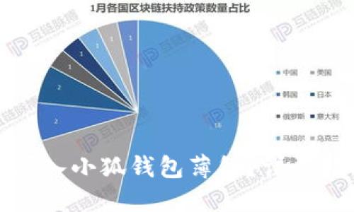 如何快速买入小狐钱包薄饼？详尽指南与技巧