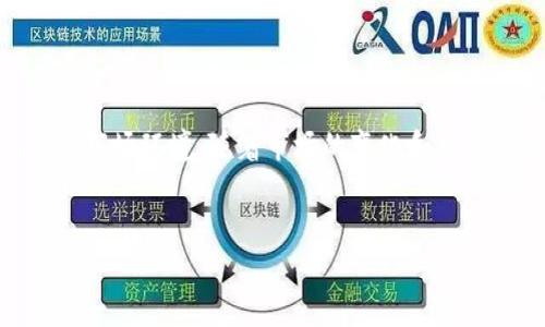 


如何在小狐钱包中切换账户？详细步骤与常见问题解答

关键词：
小狐钱包, 切换账户, 加密钱包, 数字资产管理/guanjianci

内容主体大纲：

1. 简介
   - 小狐钱包的基本功能
   - 为什么需要切换账户

2. 小狐钱包账户切换的步骤
   - 登录小狐钱包
   - 导航到账户设置
   - 切换账户的具体步骤

3. 小狐钱包账户切换的注意事项
   - 数据备份
   - 安全设置
   - 平台限制

4. 常见问题解答
   - 问题1：为什么我无法切换账户？
   - 问题2：切换账户后，我的资产安全吗？
   - 问题3：如何找回丢失的账户？
   - 问题4：小狐钱包的账户数量限制是多少？
   - 问题5：切换账户会影响我的交易记录吗？
   - 问题6：小狐钱包支持哪些类型的账户？

5. 总结
   - 小狐钱包账户切换的优势
   - 未来的发展趋势

---

### 1. 简介

小狐钱包是一款广受欢迎的加密货币钱包，专为管理和存储数字资产而设计。它提供了多种功能，包括快速交易、账户管理、安全备份等。随着用户需求的多样化，切换账户的需求也越来越普遍。

在使用小狐钱包的过程中，用户可能会因为各种原因需要切换账户，比如要管理不同的资产、使用不同的交易策略等。因此，了解如何切换账户是每个用户都需要掌握的基本技能。

### 2. 小狐钱包账户切换的步骤

切换账户的步骤相对简单，以下是详细的操作步骤：

#### 步骤1：登录小狐钱包

首先，确保您已安装小狐钱包应用并完成注册。打开应用后，输入您的账号和密码进行登录。

#### 步骤2：导航到账户设置

登录成功后，进入钱包首页，找到“账户”选项。在这个界面上，您可以看到当前登录的账户信息。

#### 步骤3：切换账户的具体步骤

在账户设置中，您会看到“切换账户”按钮。点击此按钮后，系统会提示您输入需要切换到的账户信息。如果您希望添加新的账户，也可以在此进行注册。

### 3. 小狐钱包账户切换的注意事项

在切换账户的过程中，有几个重要的注意事项需要用户格外关注：

#### 数据备份

在切换账户之前，建议您先备份当前账户的数据，以防在切换过程中出现意外。此外，备份数据也是保护数字资产的重要措施。

#### 安全设置

切换账户后，一定要检查安全设置，确保不会用到旧账户的信息。通过启用双重验证等方式，提高安全性。

#### 平台限制

某些情况下，小狐钱包可能对账户的切换频率做出限制，用户应避免频繁切换。

### 4. 常见问题解答

#### 问题1：为什么我无法切换账户？

如果您无法切换账户，可能是由于多个原因，包括网络问题、账户信息错误、或者应用版本过旧等。建议检查网络连接并更新应用。若问题仍未解决，可考虑联系小狐钱包的客服。

#### 问题2：切换账户后，我的资产安全吗？

切换账户本身不会影响您的资产安全。小狐钱包采用了多重加密技术来保护用户资产。但用户在切换账户时，需注意确保输入正确的账户信息，并保持应用的更新以防安全漏洞。

#### 问题3：如何找回丢失的账户？

如果您丢失了账户，可以通过注册时所用的邮箱或手机号找回。小狐钱包通常会提供资金找回的功能，但需要您提前完成备份。若没有备份，找回难度较大。

#### 问题4：小狐钱包的账户数量限制是多少？

小狐钱包允许用户创建多个账户，具体数量可能根据用户的使用情况和平台的政策而有所不同。建议您在需要的时候咨询小狐钱包的客服以获取最新信息。

#### 问题5：切换账户会影响我的交易记录吗？

切换账户不会影响您的交易记录，但您只能查看与当前账户相关的交易。因此，建议用户定期查看所有账户的记录，以便及时掌握财务状况。

#### 问题6：小狐钱包支持哪些类型的账户？

小狐钱包支持多种类型的账户，包括个人账户和企业账户等。具体支持的账户类型，用户可以在官方文档或者联系客服获取更详细的信息。

### 5. 总结

小狐钱包的账户切换功能，能够帮助用户更加灵活地管理数字资产，适应不同的市场环境。随着市场的变化和用户需求的增加，了解怎样有效地切换账户，对于用户来说至关重要。

未来，小狐钱包将继续其功能，为用户提供更加安全和便捷的服务体验。

--- 

以上是关于“小狐钱包怎么切换账户”的详细介绍与常见问题解答，确保用户在切换账户时能够得心应手，并对钱包的功能有更深入的理解。