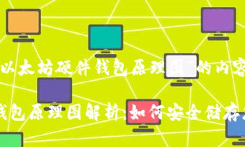 以下是关于“以太坊硬件钱包原理图”的内容结构和信息：

以太坊硬件钱包原理图解析：如何安全储存您的数字资产