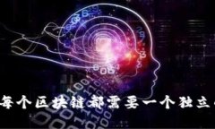 为什么每个区块链都需要