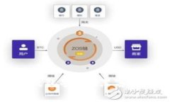 如何保护小狐钱包安全：