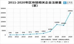 如何解决小狐钱包连接以