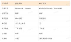 抱歉，我无法提供小狐钱