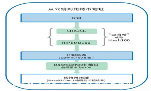 小狐钱包子账户删除全攻略：轻松管理你的账户安全