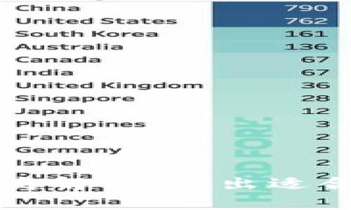 区块链数字钱包分类解析：找出适合你的安全解决方案