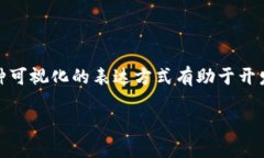 # 区块链钱包用例图区块链