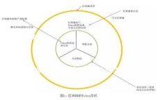小狐钱包（XiaoHu Wallet）是