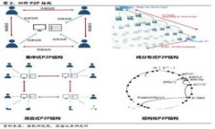 云钱包与区块链：如何选