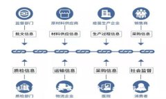 区块链钱包运营最佳实践