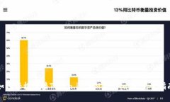 如何轻松连接Token.im与Me