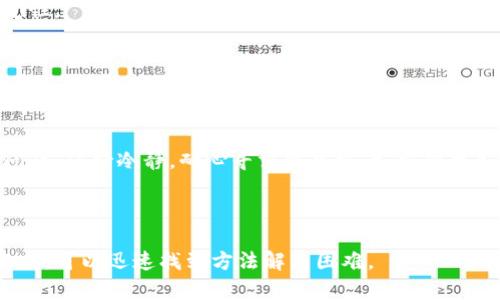   解决小狐钱包BTCS网站无法访问的实用指南 / 

 guanjianci 小狐钱包, BTCS网站, 访问问题, 在线钱包 /guanjianci 

---

## 内容大纲

1. **引言**
   - 简述小狐钱包的功能和重要性
   - 提出BTCS网站访问问题的普遍性

2. **小狐钱包概述**
   - 小狐钱包的基本功能
   - 用户群体及其需求

3. **BTCS网站的作用**
   - BTCS网站的功能和提供的服务
   - 访问BTCS网站的必要性

4. **常见的访问问题**
   - 网络问题的可能性
   - 服务器宕机的影响
   - 浏览器设置与缓存问题
   - 地域限制的影响

5. **解决方案**
   - 检查网络连接
   - 尝试使用不同的浏览器
   - 清除浏览器缓存和Cookies
   - 使用VPN解决地域限制

6. **预防措施**
   - 定期更新小狐钱包和浏览器
   - 使用可靠的网络连接
   - 保持关注网站的服务器状态

7. **结论**
   - 强调及时解决问题的重要性
   - 鼓励用户保持耐心，善用工具

---

## 正文内容

### 引言
在数字化时代，许多人依赖于各种在线钱包来管理他们的资产。小狐钱包因其便利性和安全性而受到广泛欢迎。然而，用户可能会遇到BTCS网站无法访问的问题，这不仅影响了他们的操作效率，也带来了不必要的烦恼。本文将帮助用户解决这一困惑，提供实用的建议和解决方案。

### 小狐钱包概述
小狐钱包的基本功能
小狐钱包是一款为用户提供加密数字货币存储与交易的平台。用户可以在这里安全地存放多种数字货币，进行便捷的转账和交易。其界面友好，操作简单，适合各类用户，尤其是新手，对他们来说是一个理想的选择。

用户群体及其需求
小狐钱包的用户主要由加密货币投资者、交易者以及对数字资产感兴趣的普通用户组成。随着加密货币市场的不断发展，这一用户群体日益壮大，他们对在线钱包的安全性、稳定性和用户体验有越来越高的要求。

### BTCS网站的作用
BTCS网站的功能和提供的服务
BTCS网站是小狐钱包的重要组成部分，为用户提供实时市场数据、交易信息及其他相关支持。在这个网站上，用户可以找到最新的行情更新、交易所列表和众多实用工具，帮助他们作出更明智的投资决策。

访问BTCS网站的必要性
若无法访问BTCS网站，用户可能会错失重要的市场资讯，影响他们的投资决策和交易操作。因此，解决此类访问问题显得尤为迫切。

### 常见的访问问题
网络问题的可能性
首先，最常见的原因之一便是网络连接问题。用户的网络状态不佳或不稳定可能导致他们无法访问小狐钱包的BTCS网站。这种情况下，建议首先检查自己的网络连接，确保信号强度充足。

服务器宕机的影响
有时候，BTCS网站本身可能由于维护或其他技术故障而宕机。这是一种常见但让人沮丧的问题，因为用户在这种情况下往往无能为力。可以通过社交媒体或相关社区了解网站的状态，以确认是否为服务器问题。

浏览器设置与缓存问题
另外，用户的浏览器设置或者缓存也可能造成访问障碍。如果用户长时间未清理浏览器缓存，可能会导致页面加载缓慢或无法正确显示。简单的解决方法是定期清理浏览器缓存，确保页面能够正常加载。

地域限制的影响
在某些国家或地区，访问特定网站可能受到限制。这种情况下，用户可以尝试使用VPN工具来突破这些限制，从而顺利访问BTCS网站。

### 解决方案
检查网络连接
首要步骤是检查自己的网络连接。可以尝试重新启动路由器或更改网络环境，确保信号强大且稳定。

尝试使用不同的浏览器
如果问题持续存在，建议用户尝试不同的网页浏览器（如Chrome、Firefox、Safari等），因为某些浏览器可能存在兼容性问题，而导致BTCS网站无法正常访问。

清除浏览器缓存和Cookies
如前所述，清除浏览器缓存和Cookies的操作非常简单，可以通过浏览器设置找到对应选项。清理后，重新加载BTCS网站，通常能解决大部分访问问题。

使用VPN解决地域限制
如果用户确认为地域限制所致，可以下载并使用VPN，选择一个不受限制的服务器国家，这样用户可顺利访问BTCS网站。选择信誉良好的VPN服务，确保数据安全。

### 预防措施
定期更新小狐钱包和浏览器
为了避免访问问题，用户应定期更新小狐钱包及其使用的浏览器。新版本的程序通常会修复旧版本中的许多bug，提升兼容性和性能。

使用可靠的网络连接
确保使用的网络连接稳健且可靠，避免使用公共Wi-Fi等容易断线的网络。选择受信的网络服务提供商来保障连接的稳定性。

保持关注网站的服务器状态
用户还可以通过社交媒体和相关的用户论坛，关注小狐钱包及BTCS网站的实时新闻，了解任何系统维护或故障信息。

### 结论
面对小狐钱包BTCS网站无法访问的问题，用户并不孤单。通过本文所述的多种检查和解决方式，大多数用户可迅速解决问题。保持冷静，耐心寻求解决方案，方能更好地享受到小狐钱包带来的便利。让我们共同期待小狐钱包和BTCS网站能持续，让每一个用户的体验都更加愉悦和高效。

---

以上是关于小狐钱包BTCS网站无法访问的全面分析与解决方案。希望这篇文章能够帮助到每位用户，让他们在遇到问题时，可以迅速找到方法解决困难。