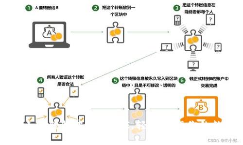 如何在小狐钱包中添加REI，轻松管理你的数字资产