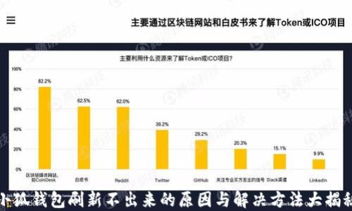 
小狐钱包刷新不出来的原因与解决方法大揭秘